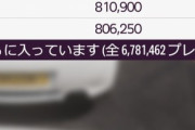 Forza Horizon 5のプレイヤー数、とんでもないｗｗｗｗｗ