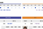 【巨人実況】巨人 vs オリックス (2023/6/7) 先発･戸郷翔征！