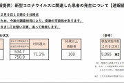 東京都、新たに412人新型コロナウイルスに感染確認（２０２１年２月９日）