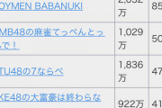 「NMB48の麻雀てっぺんとったんで！」ババ抜きにリニューアル