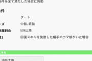 【ウマ娘】ダート専用デバフの「圧迫感」って必要だと思う？