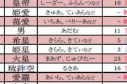 【艦これ】艦娘の名前を違和感なく受け入れてるから、実際に少し珍しい艦娘と同じの名前の人に出会ってもすんなり受け入れられそうだよね