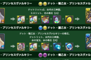 【パズドラ】さすがにオーガごときに三神仮面はいくらなんでもおかしいだろ