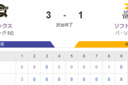 【3-1】ホークス、柳町のタイムリーで１点返すも得点奪えず敗戦　正木、中村はマルチ安打で活躍　東浜は1000投球回達成！
