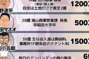 【画像】国民的パパキャラの年収、明らかにされるｗｗｗｗ