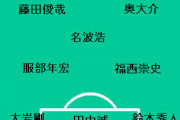 全世界のサッカー戦術家3-4-3（ダイヤモンド）が万能にして至高だと気づき始める