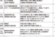 「脳外科医 竹田くん」のモデルとされる医師の着任半年間の医療事故一覧がヤバすぎる