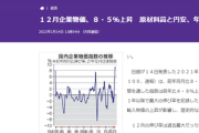 【悲報】日本、物価前年比8.5%上昇　1981年以来最大