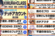 【朗報】最近の週刊マガジンさん、人気ラブコメが多すぎてジャンプを超えるｗｗｗｗ