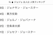 ジョセフ>>承太郎>>>ジョルノ>>>>>>>仗助>>ジョナサン