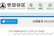 世田谷区長さん算数が出来ない「ワクチン接種1回目35万人！2回目25万人で合計60万人終わったで」