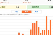 【悲報】東大大学院(集団ゲノム学)「接触8割削減対策を1か月続け、解除後１５日経過した日本の情報が分かったぞ」⇒日 本 絶 望 ＼(^o^)／ｵﾜﾀ