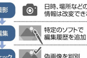 【生成AI】「フェイク画像」対策カメラ、キヤノンが発売へ…撮影日時や場所などの情報を改変できない仕組みに