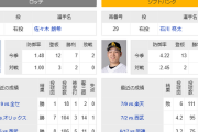 今日の11連敗中のソフトバンクVS佐々木朗希の試合で起こりそうな事ｗｗｗｗｗ
