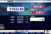 2026年大発会の日経平均株価､2.97%･1493円上昇 半導体株が爆上げ