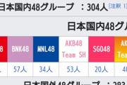 【AKB48】メンバー130人で売上枚数32万枚ってコスパ悪すぎだからリストラすべきだよな