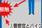 【悲報】沖縄バイク、警察官の手信号を無視して突っ込んでいた