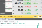 【相場】ビットコインさん、さらに値を伸ばし８万ドル目前に　過去最高値押し上げ中　トランプ氏期待