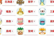 【画像】ご当地ポケモン、1つだけ意味不明な県があるｗｗｗｗ