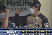 日ハム4連勝で同率3位浮上！！杉浦キャリアハイ5勝目！ビヤヌエバ&渡邉が豪快弾！