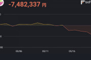【悲報】ワイ、ビットコインの損切りのタイミング逃してガチホ勢に転落