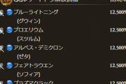 【グラブル】水キャラ確定スタレ開催中！SSR確定枠は8種、強キャラは多いが既に持ってる人が多そうなラインナップ