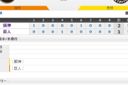 【 巨人試合結果･･･】< 巨 1-2 神 > 巨人敗れる･･･先発･桜井6回2失点･･･なお2位DeNAが敗れたためマジックは4！