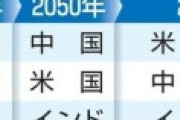 80年後の日本のGDP予想を米研究者が発表、人口は半減するが経済力は世界4位と強国！