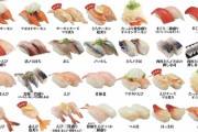 【画像】これかっぱ寿司食べ放題のメニューだけど、どれ食べたい？