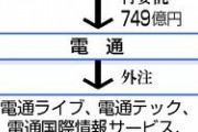 【悲報】日本人さん、仕事を委託することを仕事だと勘違いしてる模様。再々々々委託などをしてしまう