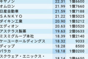 【画像】社員と役員の｢年収格差｣が大きいランキング、ついに発表されてしまう・・・・