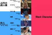 【悲報】黒人「日本アニメに出てくる肌が黒いキャラは全員黒人！褐色キャラもピッコロさんもみんな黒人！」