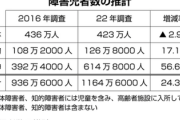 【5chの反応】厚生労働省の発表に衝撃「障害児・者数1164万人24%増・精神系が57％増で最多」