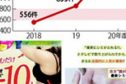 【詐欺❓】コンプレックスあおる広告、大手ＩＴが排除の動き