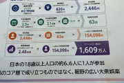 【DK-SIS白書2026年版】パチンコパチスロ参加人口を初の正式推計し約1,609万人だった模様