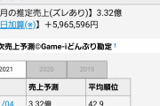 【議論】売上がここまで落ちたから運営は焦って月末に 人権キャラ復刻とかありそう