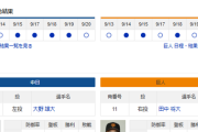 【ドラゴンズ実況】 9/21 中日 vs 巨人（バンテリンD）13:30~　先発：大野雄大【中継:CBC Jスポ2 DAZN他】