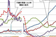 彡(ﾟ)(ﾟ)「癌になるのって日本人しかいないの不思議や、外国人はがんにならないんやろ？」