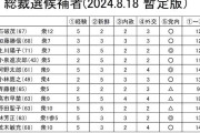 「次の首相候補」11人を辛口採点…「圧倒的1位」は高市早苗、では石破・河野・進次郎は？ 麻生太郎が握る「高市旋風再び」の可能性