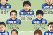 【速報】サッカー日本代表、スタメン発表www【欧州組ベストイレブン】
