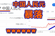 中国「助けて！人民元暴落が止まらない！7元ラインを守れない！」　あっそ