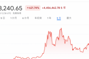 【速報】ビットコインさん、息を吹き返すｗｗｗｗｗ
