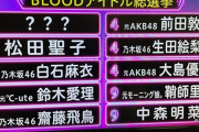 日向坂メンが尊敬するアイドル1位が平手友梨奈！ AKBからは前田大島がランクイン！