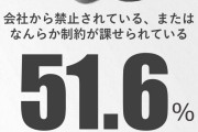 【調査】自粛明けも8割は職場の飲み会に行かず　飲み会を禁止している会社は2割強