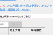 【悲報】なんJ民「麻枝の新作ソシャゲ？絶対コケるわｗ」→結果ｗｗｗｗ