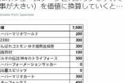 【悲報】シャープ、任天堂に喧嘩を売ってしまう