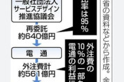 【朗報】日本の”中抜き”、限界を超えるｗｗｗｗｗｗｗｗｗｗｗｗｗ