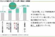ガソリン価格高騰でJAFが声明｢日本政府は二重課税を辞めろ｣