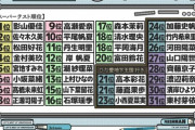 【日向坂46】みーぱんファミリー、OBKじゃないと入れない説ｗｗｗｗｗｗｗ