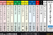 7/14(水)第23回ジャパンダートダービー(JpnI) 1着6000万に増額